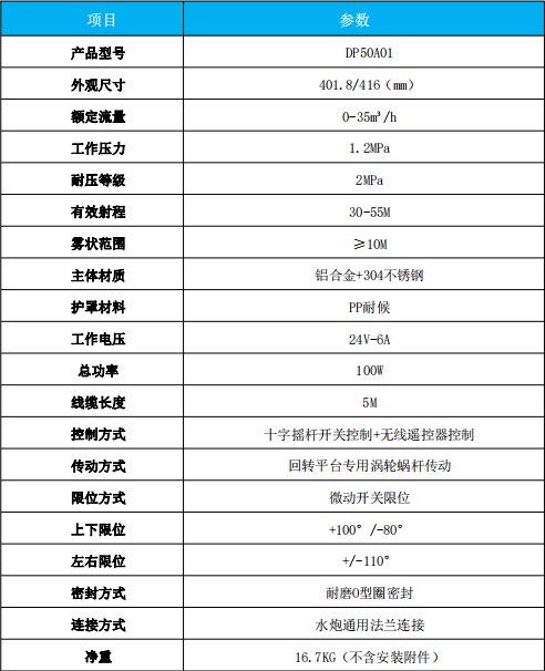 DP50A01늄(dng)ˮڮa(chn)Ʒg(sh)(sh)