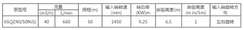 65QZ40/50ˮÅ(sh)